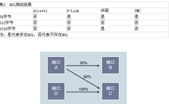 2005年24口全千兆交换机比较测试（图三）