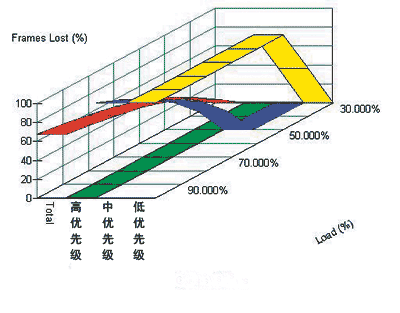 2005年24口全千兆交换机比较测试（图七）