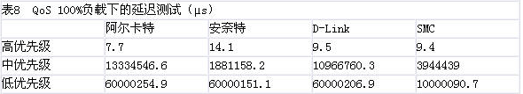 2005年24口全千兆交换机比较测试（图十）