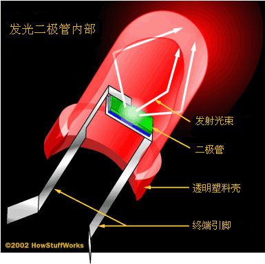 二极管发光的奥秘