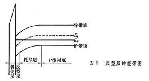 金属-绝缘体-半导体系统