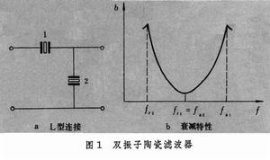 压电器件