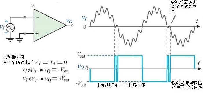 施密特触发器原理及应用 - martin - 我和嵌入式的关系