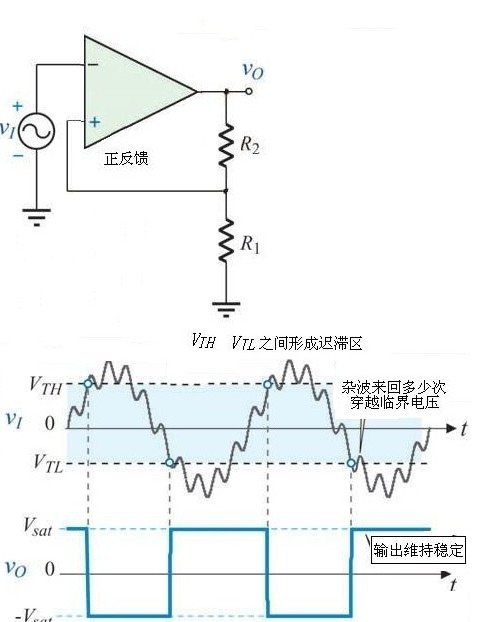 施密特触发器原理及应用 - martin - 我和嵌入式的关系