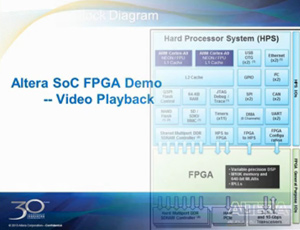 Altera-Cyclone-V-SoC视频应用回放演示