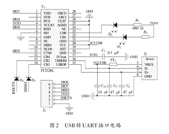 USB转UART接口威廉希尔官方网站
