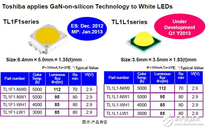 大联大诠鼎集团推出TOSHIBA LED智能照明解决方案