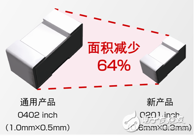 新产品与通用产品对比