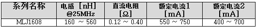 MLJ1608系列