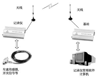 无线汽车行驶记录仪系统