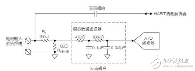 使用HART兼容性简化模拟电流环路设计