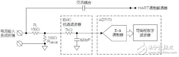 使用HART兼容性简化模拟电流环路设计