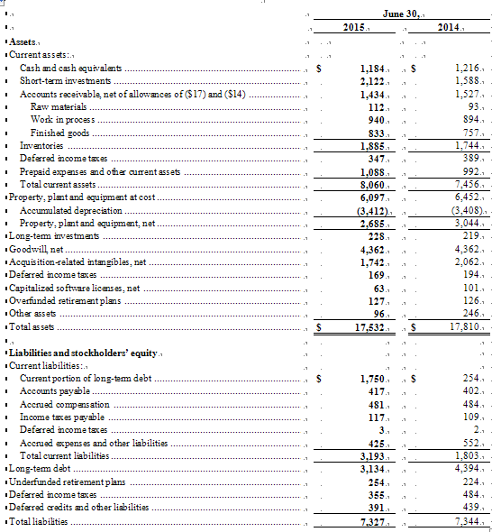 美国德州仪器公司发布2015第二季度财务业绩与股东回报