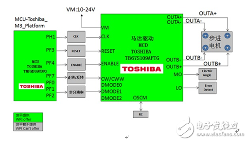 大联大世平集团推出基于Toshiba产品的电机驱动解决方案