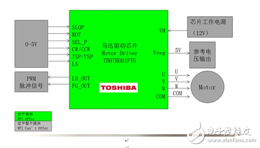 大联大世平集团推出基于Toshiba产品的电机驱动解决方案