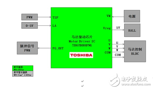 大联大世平集团推出基于Toshiba产品的电机驱动解决方案