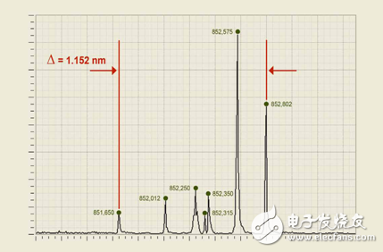 1GHZ——超高分辨率光谱仪的新突破