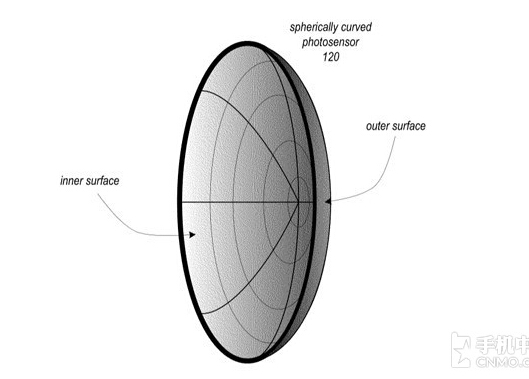 苹果申请新专利：手机镜头或不再凸出