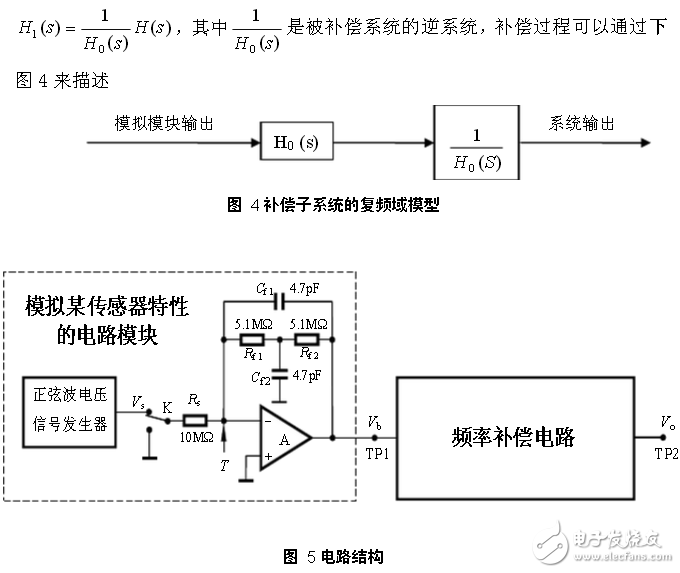 基于NE5534运算放大器的频率补偿威廉希尔官方网站
设计