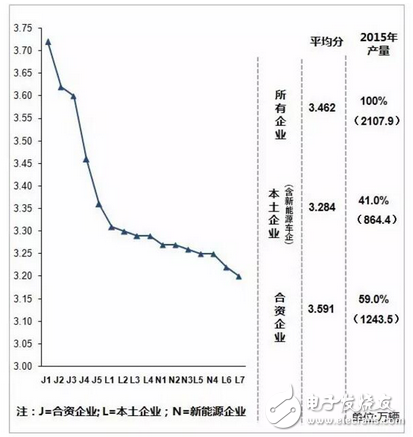 西门子,工业4.0,汽车制造