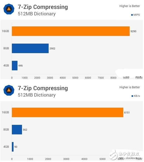 4G DDR4对比8G/16G实测，你的台式机内存真的够嘛？