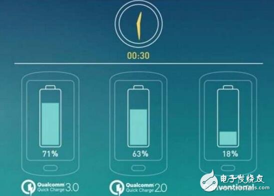 高通推出28W快充Quick Charge 4.0技术，将整合在830处理器中