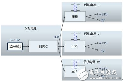 如何用一颗IGBT撬动电动汽车逆变器？