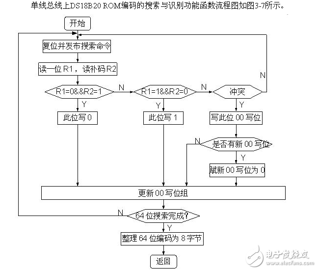 DS18B20-ROM编码的搜索算法