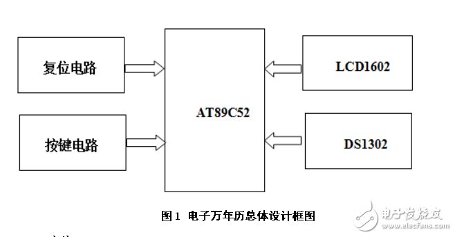 基于单片机的万年历设计与仿真 