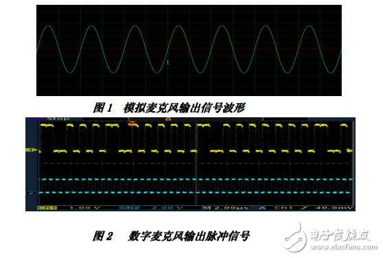 数字麦克风原理与应用