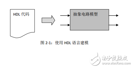 FPGA verilog相关设计实践