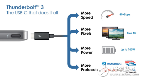 Thunderbolt3 与USB-C