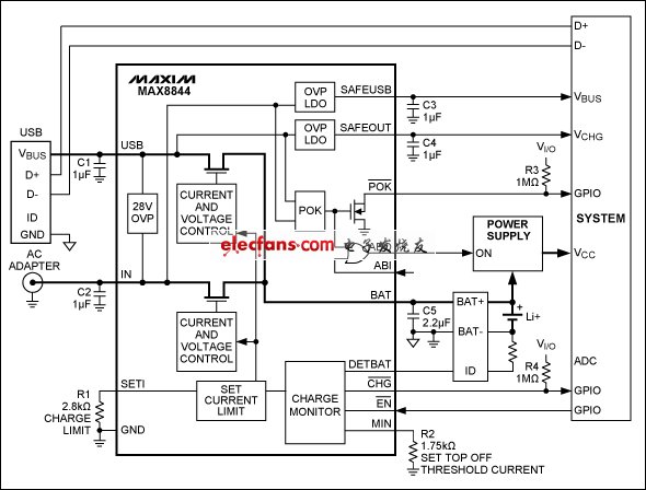 MAX8844等双输入充电器处理利用USB和适配器供电的充电器，器件还具有高达28V的输入过压保护。