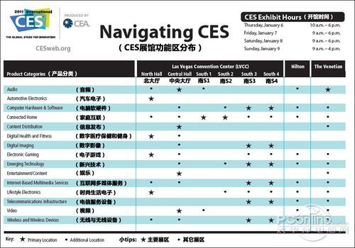 美国拉斯维加斯消费电子展CES2011展馆功能区