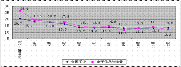 《国际电子商情》