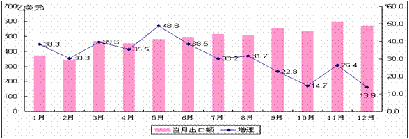 《国际电子商情》