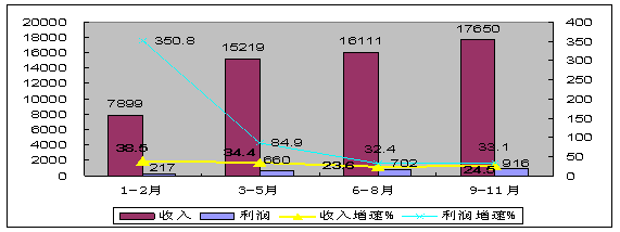 《国际电子商情》