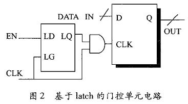 基于latch的门控单元威廉希尔官方网站
