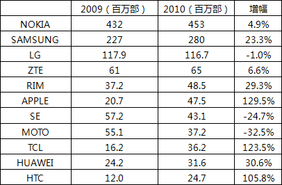 《国际电子商情》