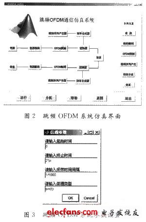 仿真界面