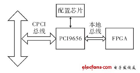 电能采样威廉希尔官方网站
