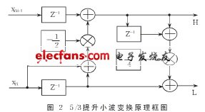 相应的原理框图