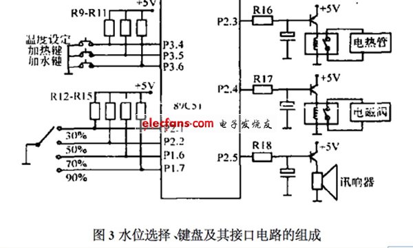 水位选择、键盘及其接口威廉希尔官方网站
的组成