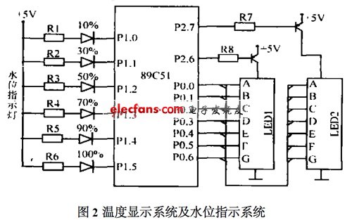 温度显示系统及水位指示系统