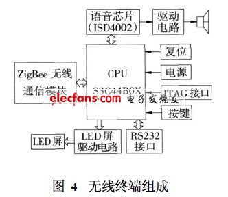 无线终端组成