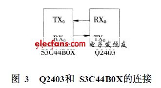 Q2403和S3C44B0X的连接