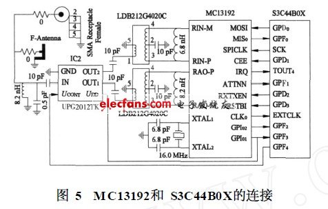 MC13192和S3C44B0X的连接