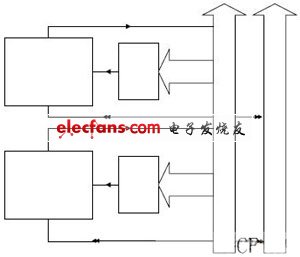 基于多CF接口系统的总线设计与实现