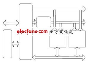 基于多CF接口系统的总线设计与实现