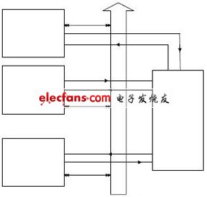 基于多CF接口系统的总线设计与实现